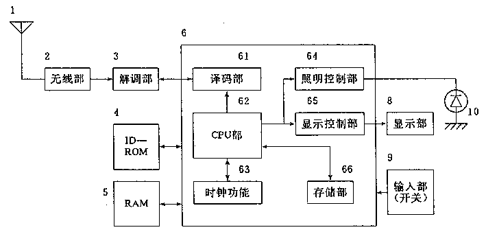 产品设计，产品外观设计，呼叫机设计原理